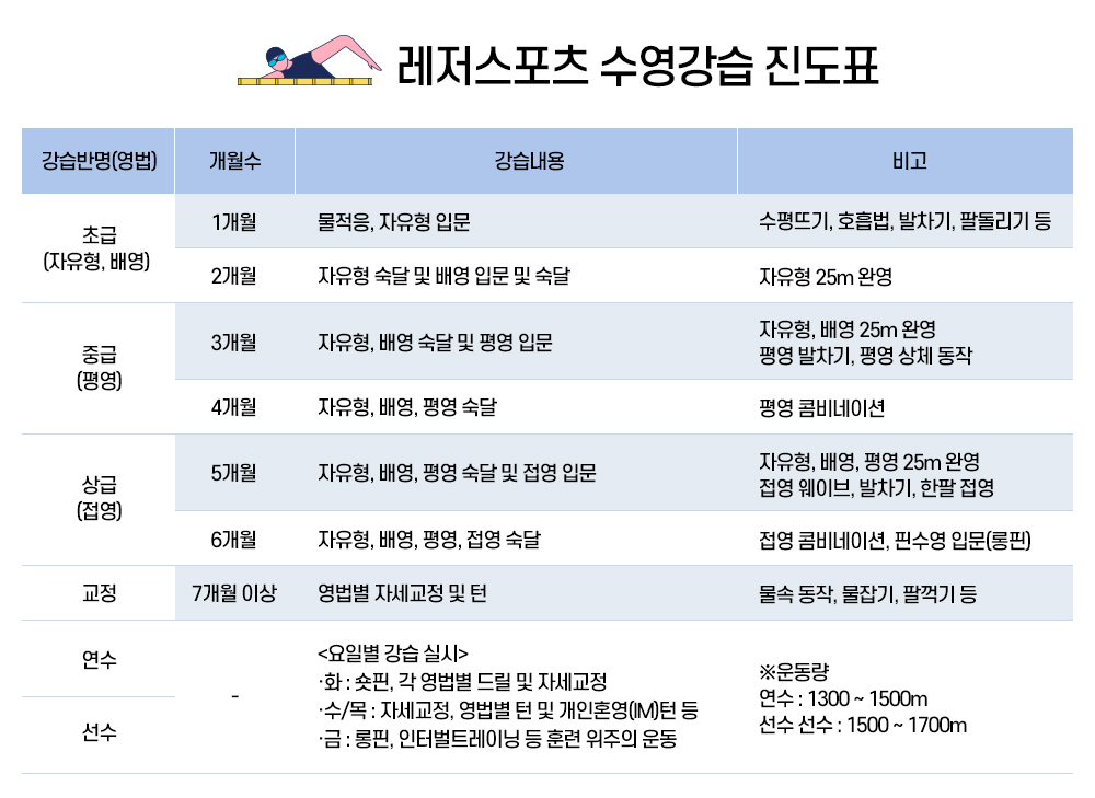 글쓰기